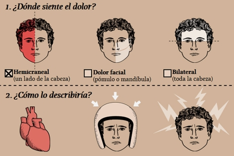 Un estudio relaciona los síntomas digestivos con la migraña Un estudio relaciona los síntomas digestivos con la migraña