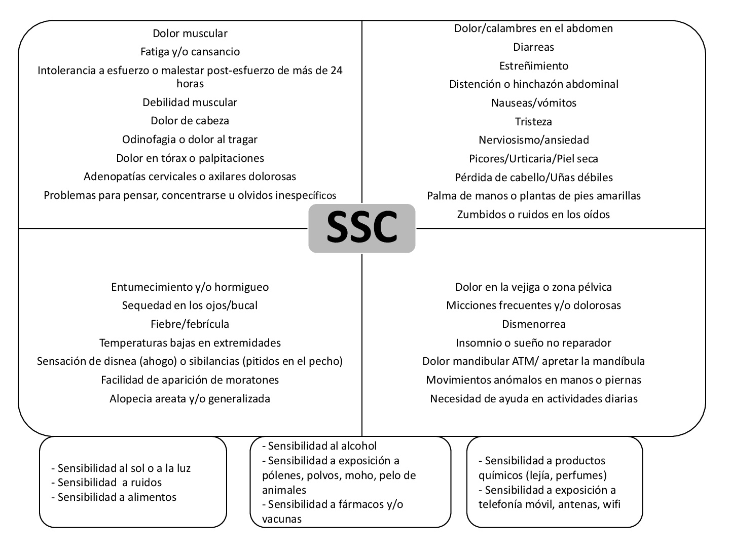 Pdf de del causas sindrome fatiga cronica